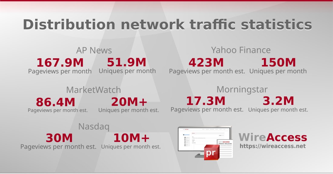 Wire Access press release distribution network web traffic statistics